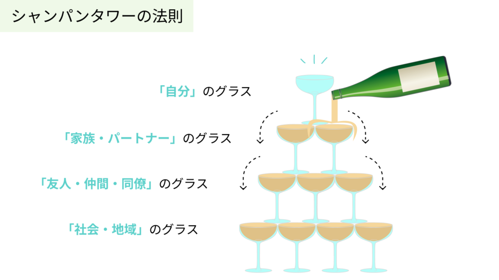 シャンパンタワーの法則