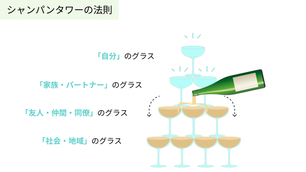 シャンパンタワーの法則