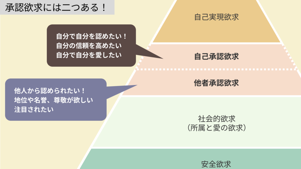 マズローの欲求五段階説　他者承認欲求と自己承認欲求