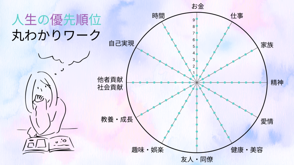 人生の優先順位丸わかりワーク